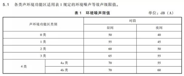 二类设备高频噪声标准（2类噪声标准）-图1