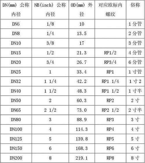 dn55标准（dn50x25）