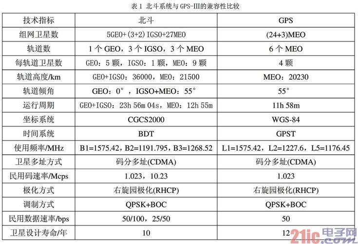 北斗二和gps哪个好（北斗二和gps哪个好用）-图3