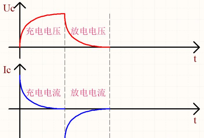 电容充电输出怎么变化（电容充电电流方向示意图）