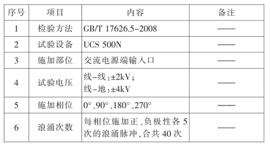 浪涌试验判定标准（浪涌电压试验）