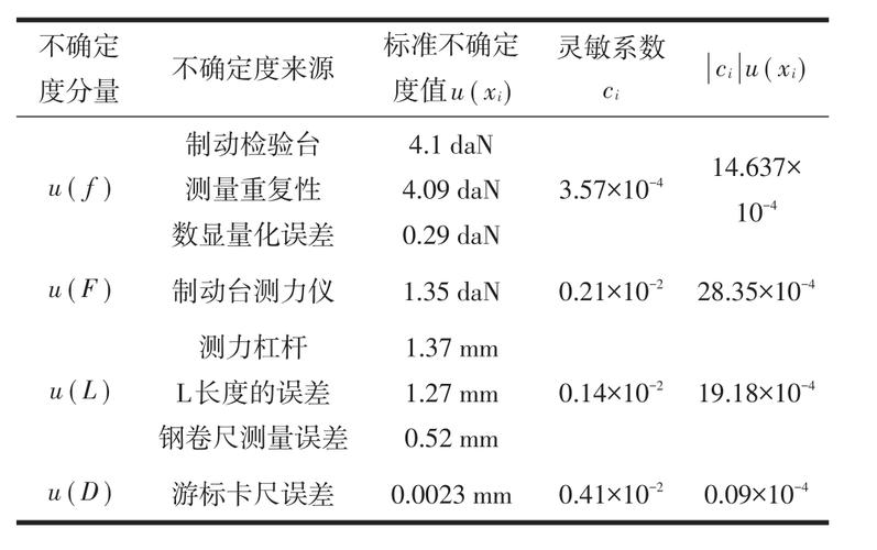 相对标准不确定度Kp（相对标准不确定度和标准不确定度）-图1