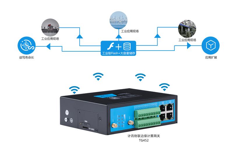 边缘智能网关设备（边缘智能网关设备是什么）-图1