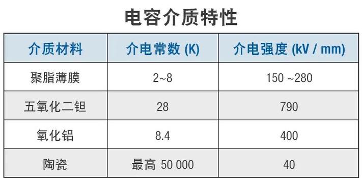 电容器选用原则与标准（电容器选用原则与标准的区别）