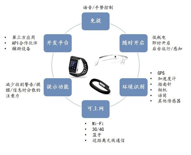 幼儿可穿戴设备调查（可穿戴设备在教育中的应用）