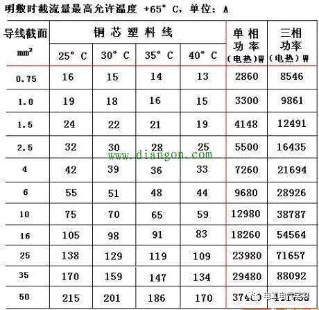 知道电机功率怎么选线（知道电机功率怎么选线型）-图3