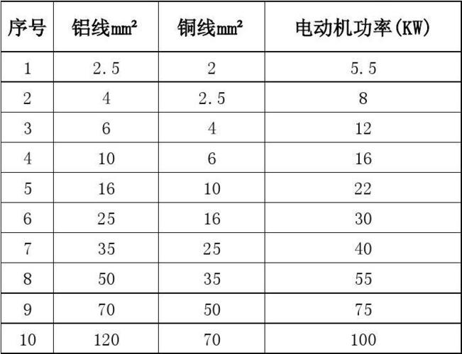 知道电机功率怎么选线（知道电机功率怎么选线型）-图1