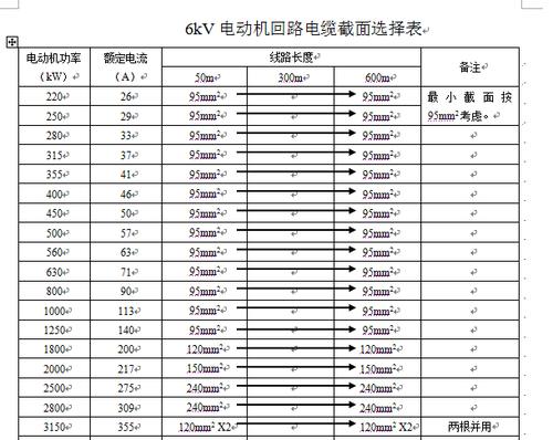 知道电机功率怎么选线（知道电机功率怎么选线型）-图2