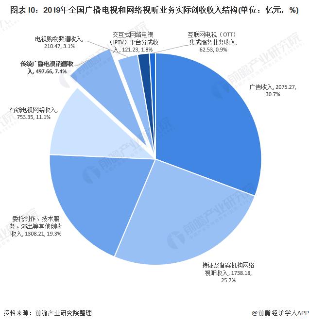 广电行业设备展（广电行业发展现状2020）-图1