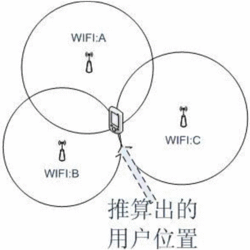 无线设备搜寻定位（无线网打开定位）