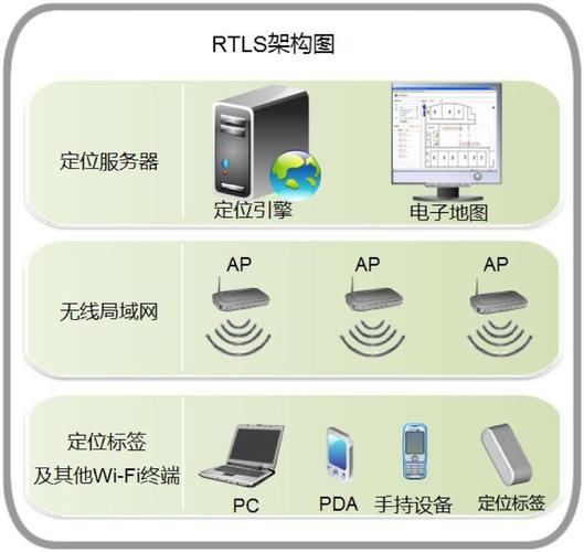 无线设备搜寻定位（无线网打开定位）-图2