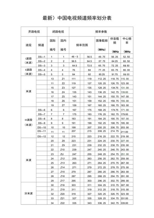 中国dtmb标准（各地dtmb频率）