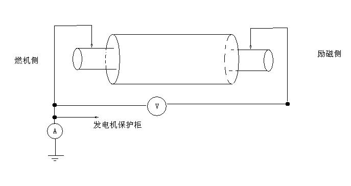 发电机轴电压标准（什么是发电机轴电压?来自什么原因）