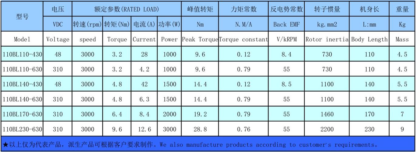 qi标准的功率（功率标准单位）-图2