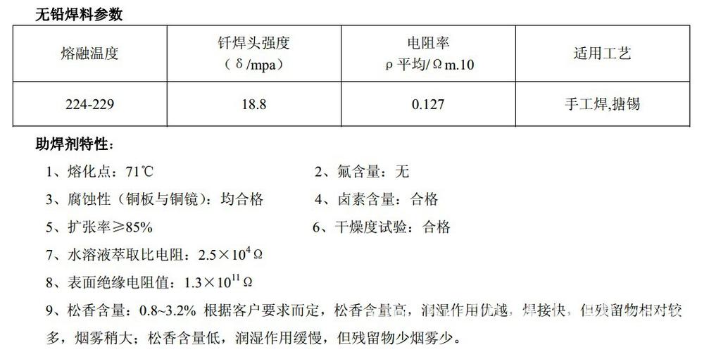 无铅锡成分标准列表（无铅锡是什么意思）-图1