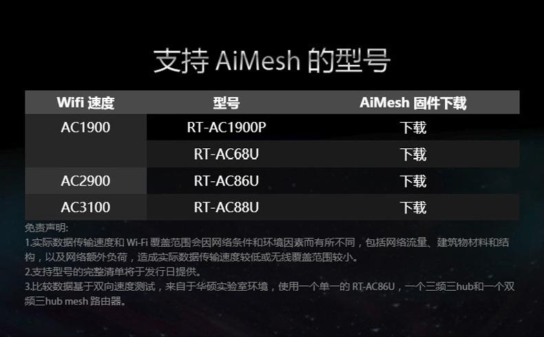 哪些设备支持华硕aimesh（华硕aimesh最多支持几台）-图1