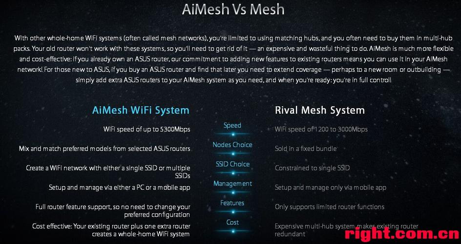 哪些设备支持华硕aimesh（华硕aimesh最多支持几台）-图3