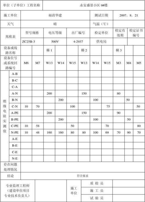 空开的绝缘电阻测试标准（空开绝缘电阻怎么测）-图1