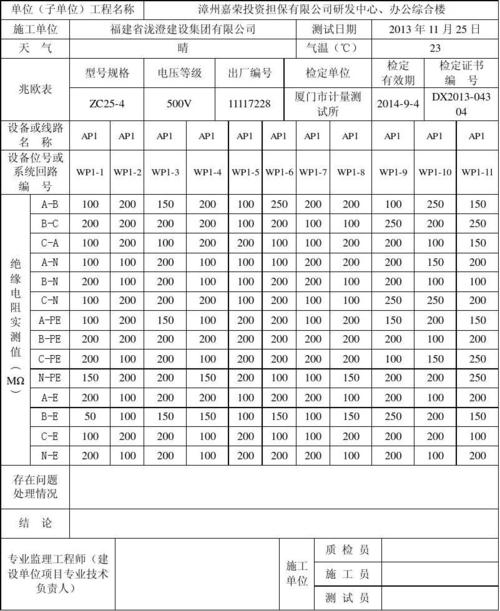 空开的绝缘电阻测试标准（空开绝缘电阻怎么测）-图3