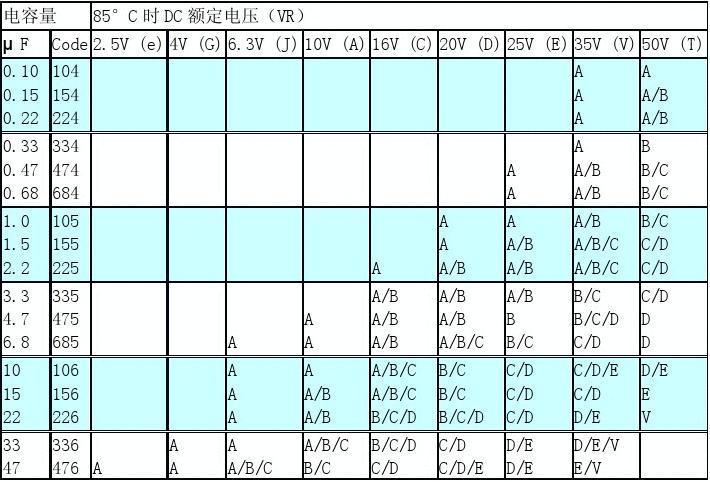 胆电容的选压标准的简单介绍-图3