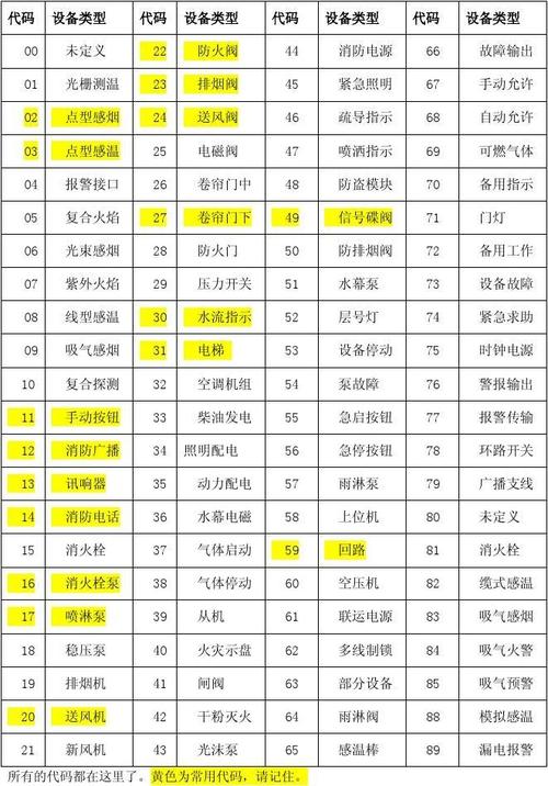 网络750设备（网络设备器代码56）-图1