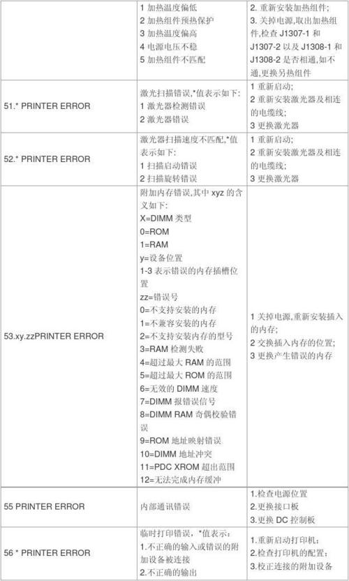 网络750设备（网络设备器代码56）-图2