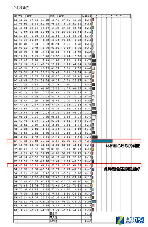 电子e的标准值（电子e的标准值是什么）-图3