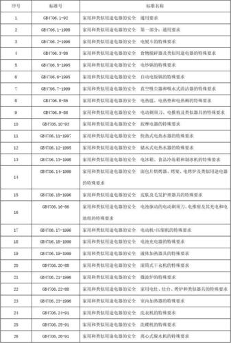 变频器安规标准（变频器安规标准GB12668电气间隙）-图1