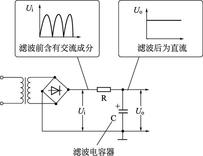 电容是怎么滤波的（电容滤波是利用什么原理实现的）-图1