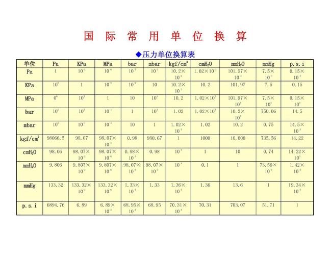 国际标准单位表（国际标准单位是g还是kg）-图3