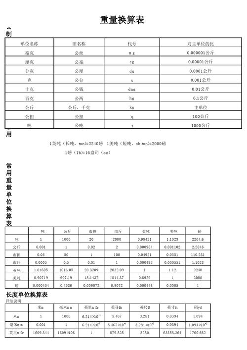 国际标准单位表（国际标准单位是g还是kg）-图1