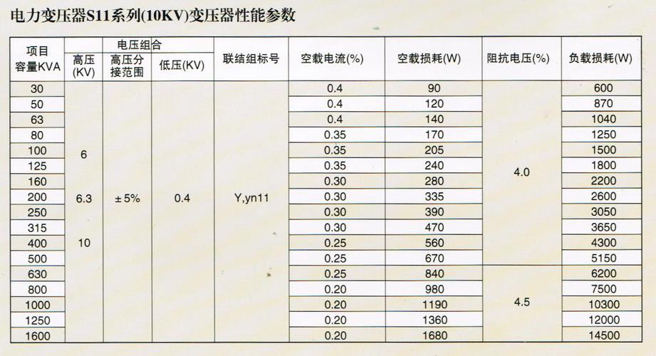 变压器谐波标准（变压器谐波损耗计算）-图3