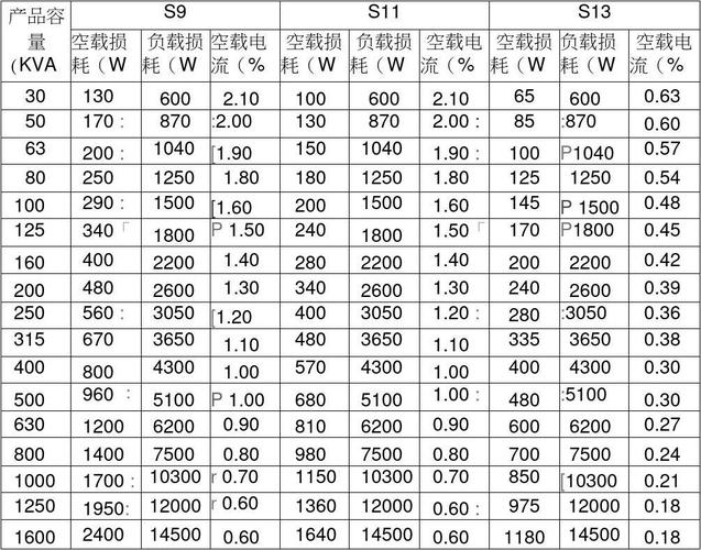 变压器谐波标准（变压器谐波损耗计算）-图2