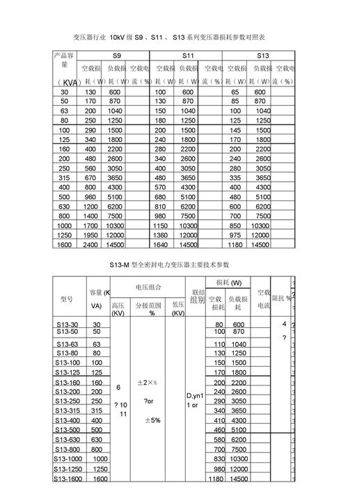 变压器谐波标准（变压器谐波损耗计算）-图1