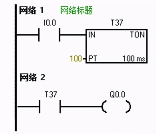 plc怎么记长度（plc怎么计时）