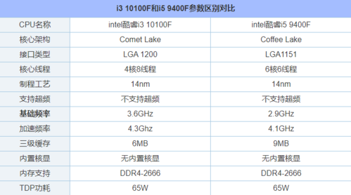 i32100跟a8哪个好（i3和a8处理器哪个好）