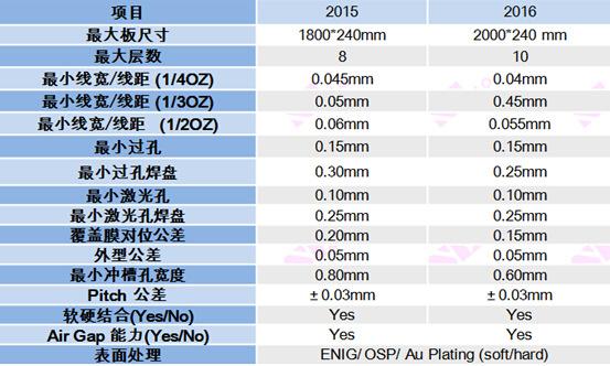 fpcipc标准（fpc的检验标准）