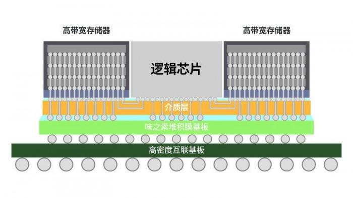 怎么自建封装库（封装建库什么意思）