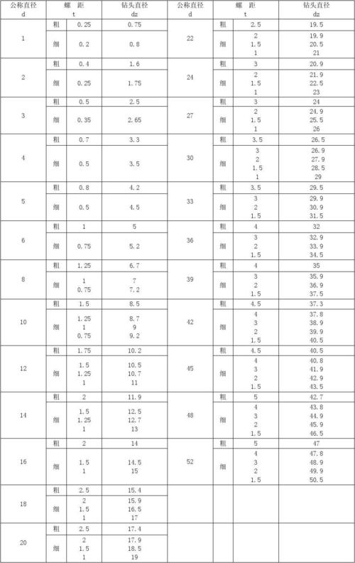 标准钻孔孔径规格（钻孔的尺寸精度一般为多少）-图3