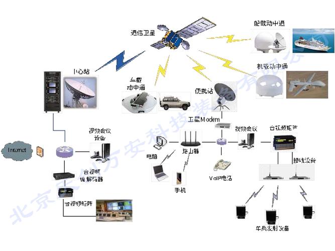 卫星设备入网检测（卫星网络信号上网设备）