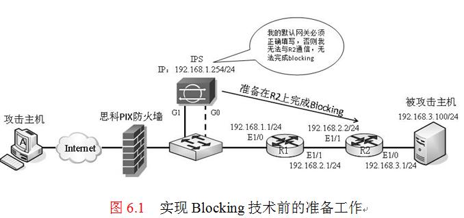 ips安全设备（ips 有哪些安全功能）-图3