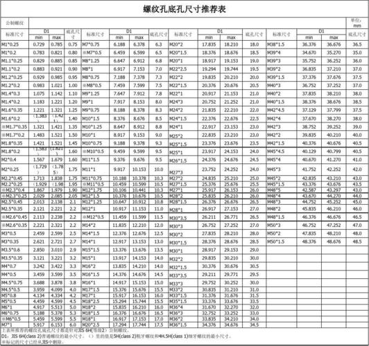 内孔表怎么读数（内孔尺寸怎么测量）-图1