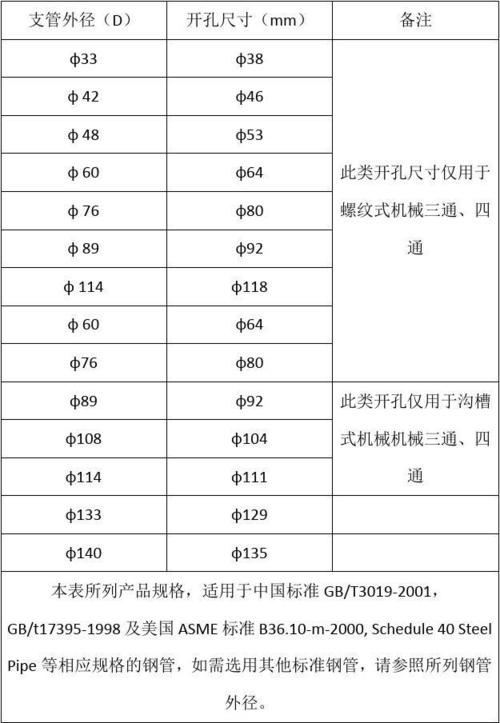 内孔表怎么读数（内孔尺寸怎么测量）-图3