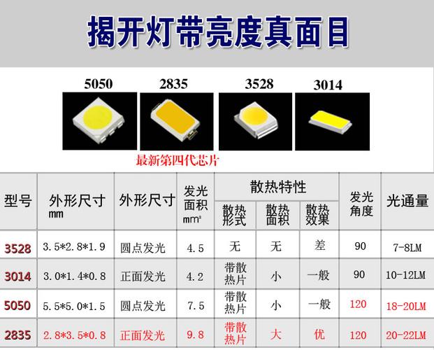 led灯带怎么测量好坏（led灯带怎么测量好坏图解）-图3