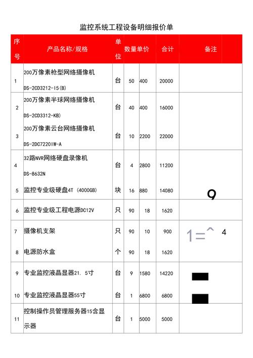 监控系统设备价格（监控系统报价单）