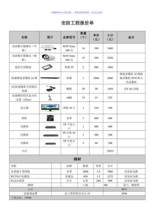 监控系统设备价格（监控系统报价单）-图2