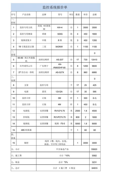 监控系统设备价格（监控系统报价单）-图3