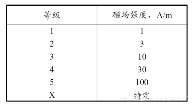 标准工频频率（频率为工频是什么意思）