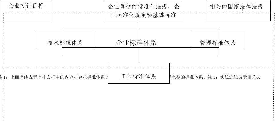 标准体系概况（什么叫标准体系）-图1