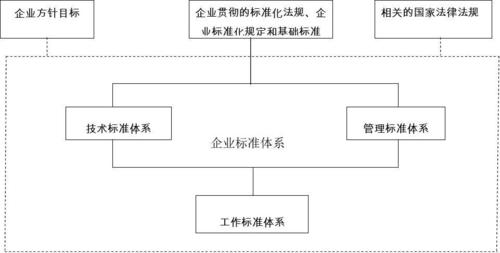 标准体系概况（什么叫标准体系）-图2